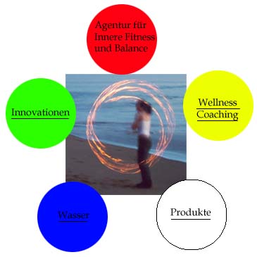 Innovationsfeen, Innovation, Kreativit&auml;t, Consulting, Lean Managament, Harmonie, Human Capital, Human Capital Promotion, All Human Capital Team, Stimmfrequenzanalyse, Institut f&uuml;r Stimmfrequenzanalyse, HUCAP, HARMOVITA, Harmonie und Vitalit&auml;t, Innere Fitness, Sailing Coaching, Meditation, Stressmanagement, Wellness, wohlf&uuml;hlen, Frauen, Tahitian Noni, Coaching, Unternehmensberatung, Kommunalberatung, Prozessprototyping, Lernende Organisation, Lernendes Unternehmen, Wertsteigerung, Supervision