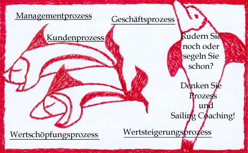 Innovationsfeen, Innovation, Kreativit&auml;t, Consulting, Lean Managament, Harmonie, Human Capital, Human Capital Promotion, All Human Capital Team, Stimmfrequenzanalyse, Institut f&uuml;r Stimmfrequenzanalyse, HUCAP, HARMOVITA, Harmonie und Vitalit&auml;t, Innere Fitness, Sailing Coaching, Meditation, Stressmanagement, Wellness, wohlf&uuml;hlen, Frauen, Tahitian Noni, Coaching, Unternehmensberatung, Kommunalberatung, Prozessprototyping, Lernende Organisation, Lernendes Unternehmen, Wertsteigerung, Supervision