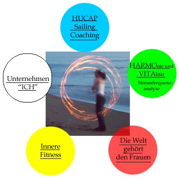 Innovationsfeen, Innovation, Kreativit&auml;t, Consulting, Lean Managament, Harmonie, Human Capital, Human Capital Promotion, All Human Capital Team, Stimmfrequenzanalyse, Institut f&uuml;r Stimmfrequenzanalyse, HUCAP, HARMOVITA, Harmonie und Vitalit&auml;t, Innere Fitness, Sailing Coaching, Meditation, Stressmanagement, Wellness, wohlf&uuml;hlen, Frauen, Tahitian Noni, Coaching, Unternehmensberatung, Kommunalberatung, Prozessprototyping, Lernende Organisation, Lernendes Unternehmen, Wertsteigerung, Supervision