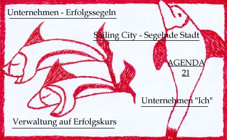 Innovationsfeen, Innovation, Kreativit&auml;t, Consulting, Lean Managament, Harmonie, Human Capital, Human Capital Promotion, All Human Capital Team, Stimmfrequenzanalyse, Institut f&uuml;r Stimmfrequenzanalyse, HUCAP, HARMOVITA, Harmonie und Vitalit&auml;t, Innere Fitness, Sailing Coaching, Meditation, Stressmanagement, Wellness, wohlf&uuml;hlen, Frauen, Tahitian Noni, Coaching, Unternehmensberatung, Kommunalberatung, Prozessprototyping, Lernende Organisation, Lernendes Unternehmen, Wertsteigerung, Supervision